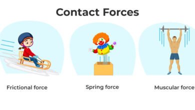 Contact Force Definition