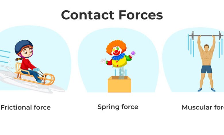 Contact Force Definition