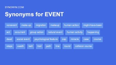 Another Word for Events